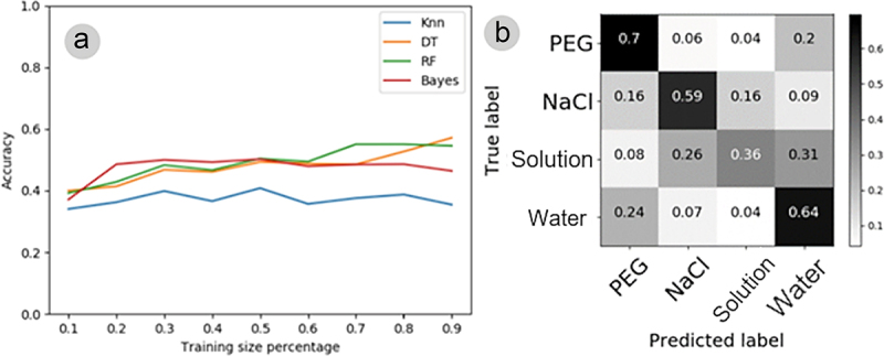 Figure 11.
