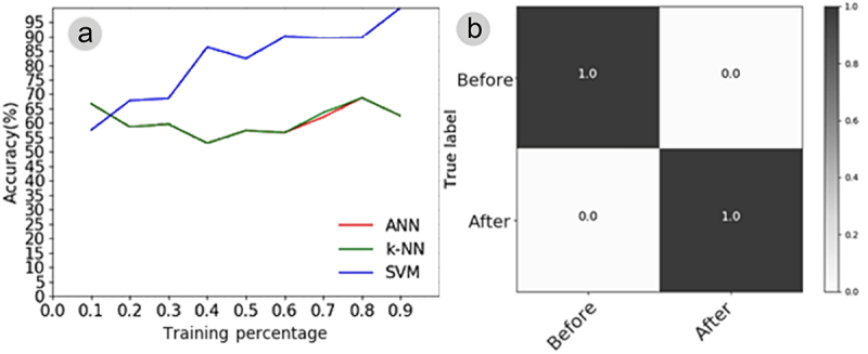 Figure 10.