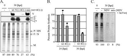 FIG. 2.