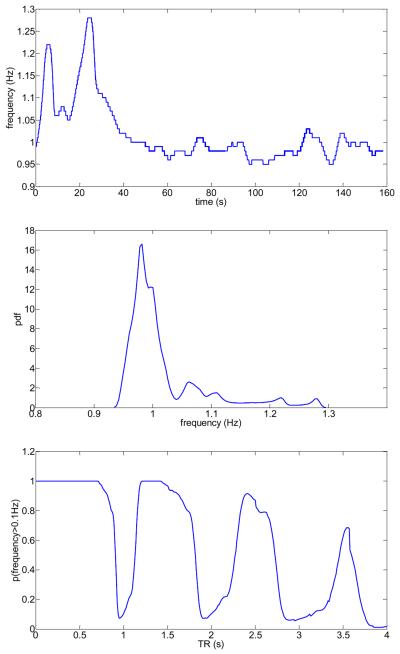 Fig.14