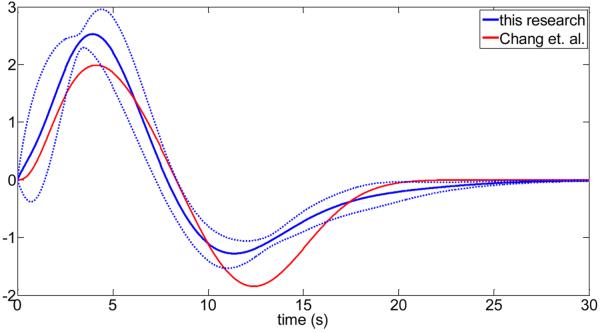 Fig.4