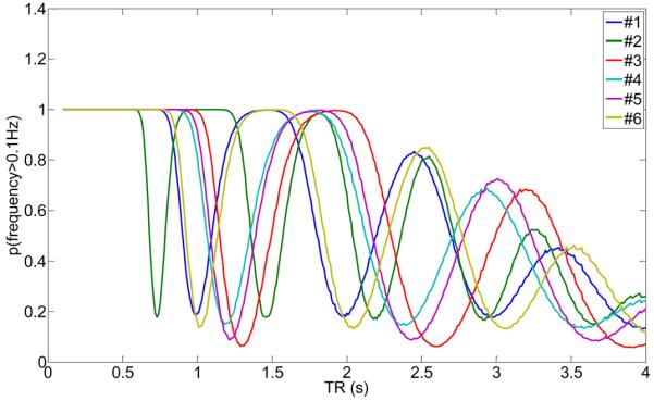 Fig.12