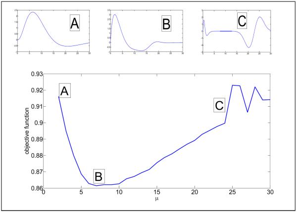 Fig.2