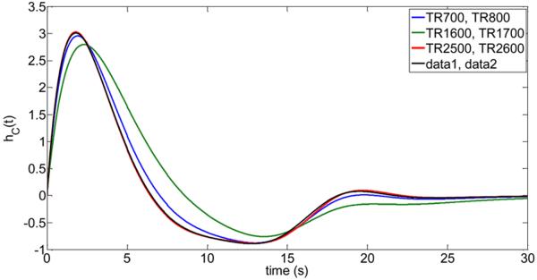 Fig.7