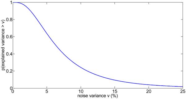 Fig.8