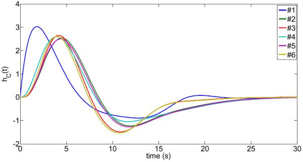 Fig.3