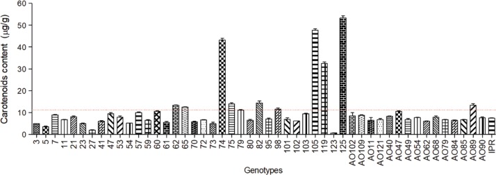 Figure 5: