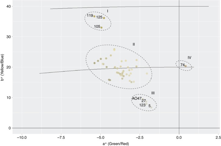 Figure 6: