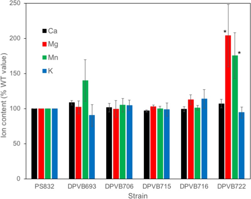 FIG 4