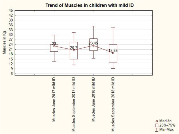 Figure 13
