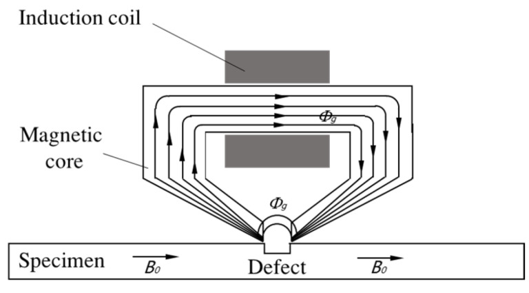 Figure 13