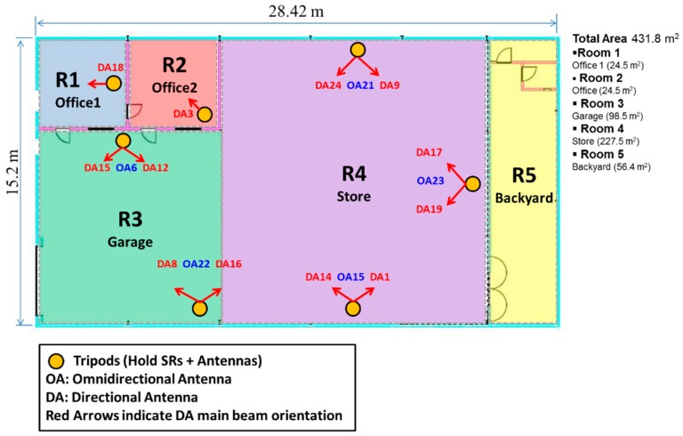 Figure 9