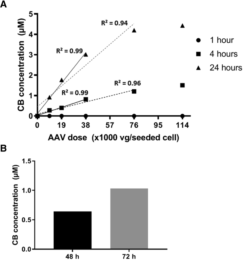 Figure 2