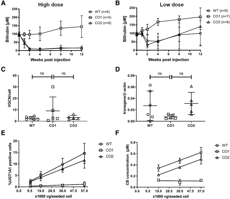 Figure 3