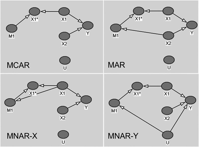 Figure 1.