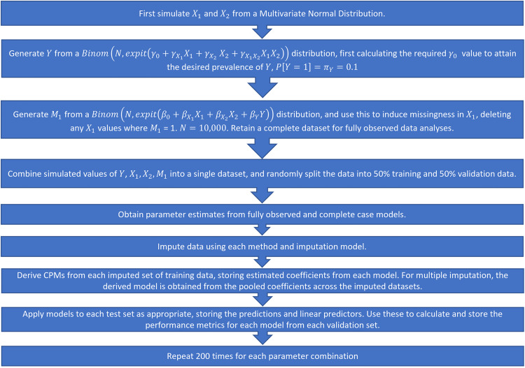 Figure 2.