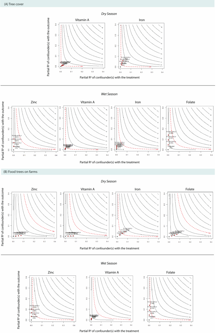 Extended Data Fig. 3