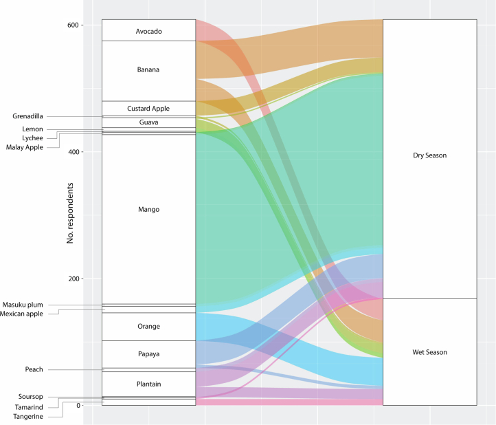 Extended Data Fig. 2