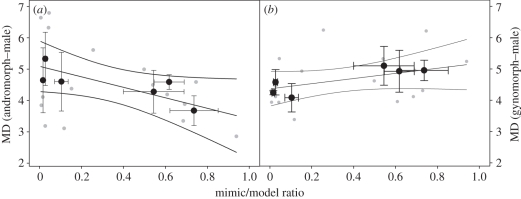 Figure 2.