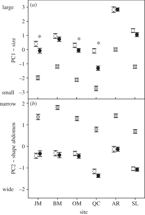 Figure 1.