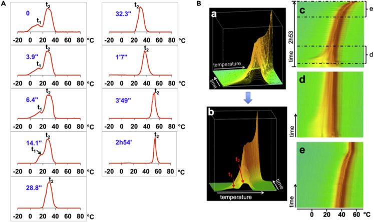 Figure 3