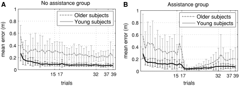 Fig. 3