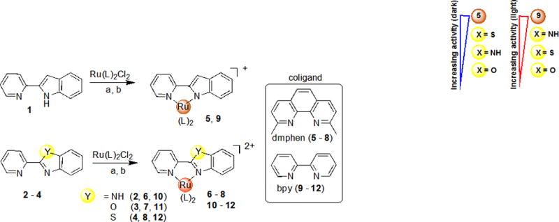 Scheme 1