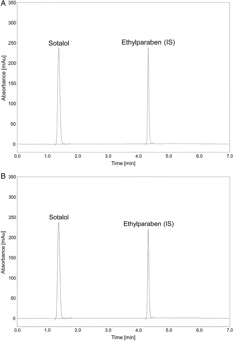 Figure 1