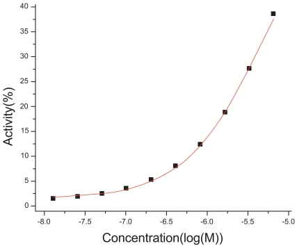 Fig. (2)