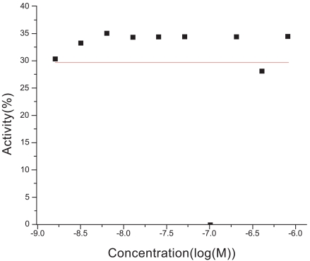 Fig. (3)