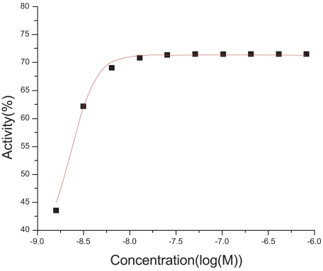 Fig. (1)