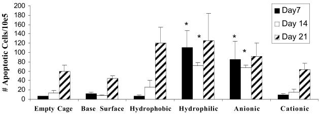 Fig 3.