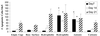 Fig 3.