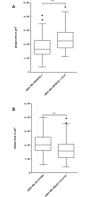 Fig 9