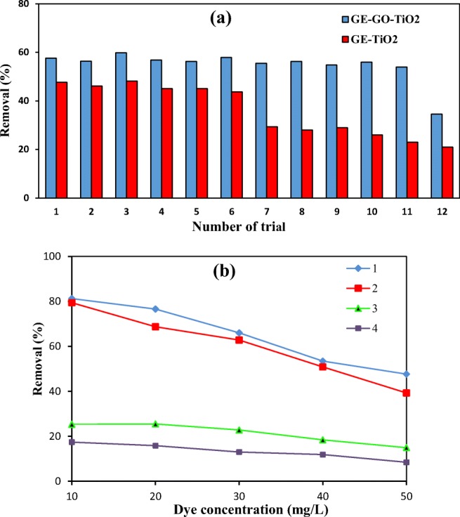 Fig. 7