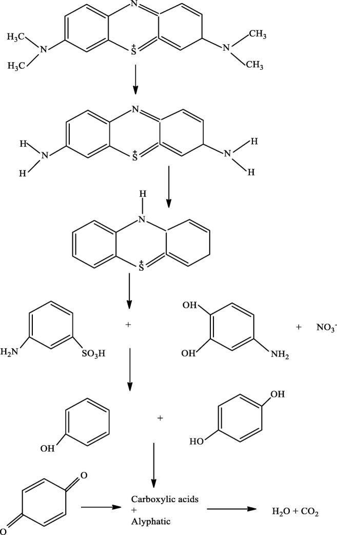 Fig. 9