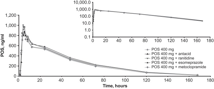 FIG 1