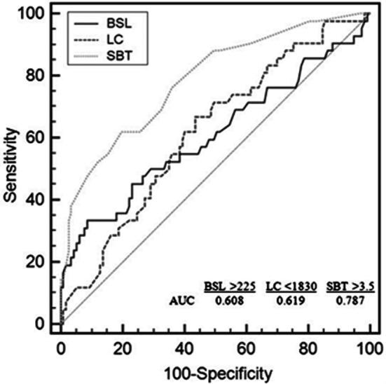 Fig.1