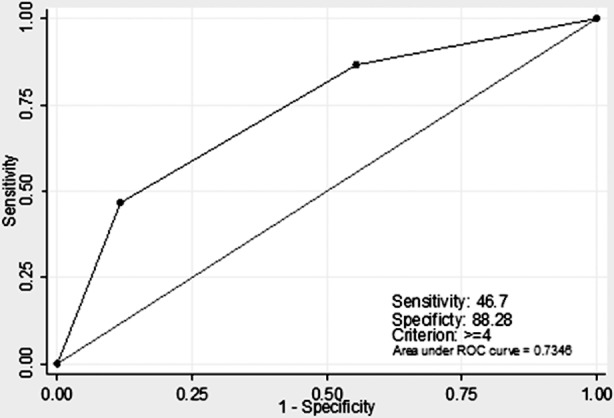 Fig.3