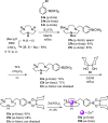 Scheme 6