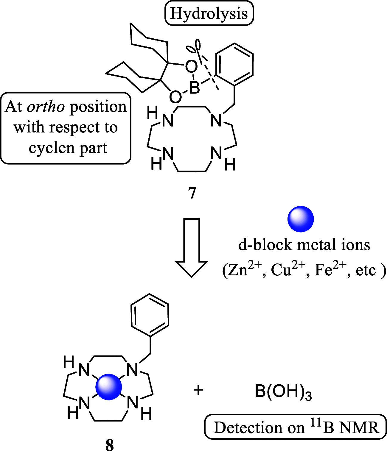 Scheme 3