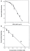 Figure 2)