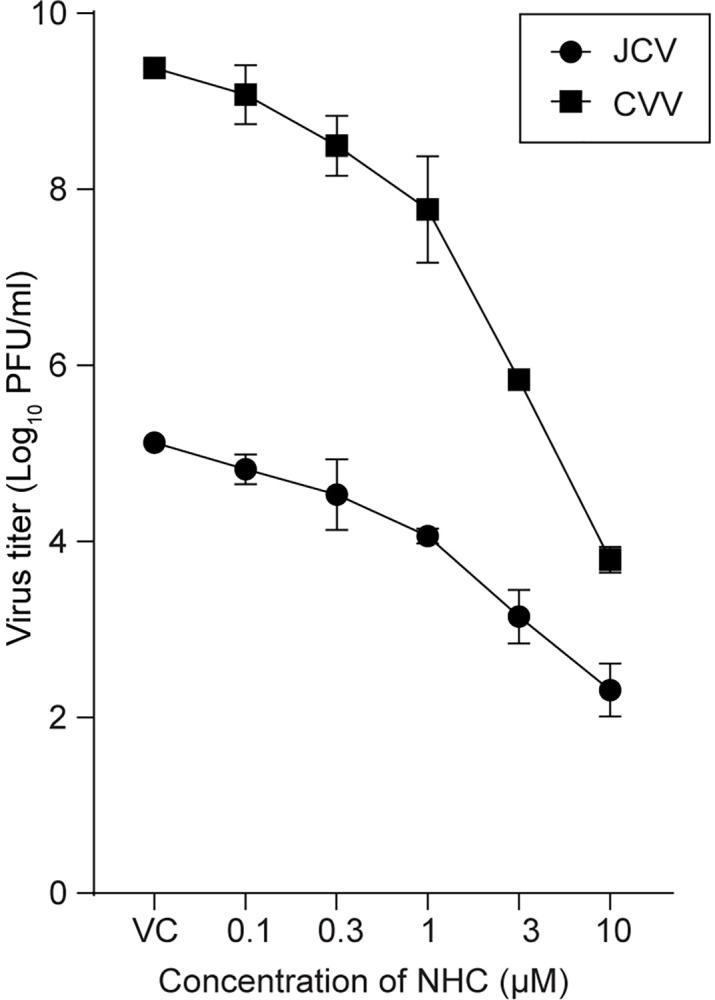 Fig 6