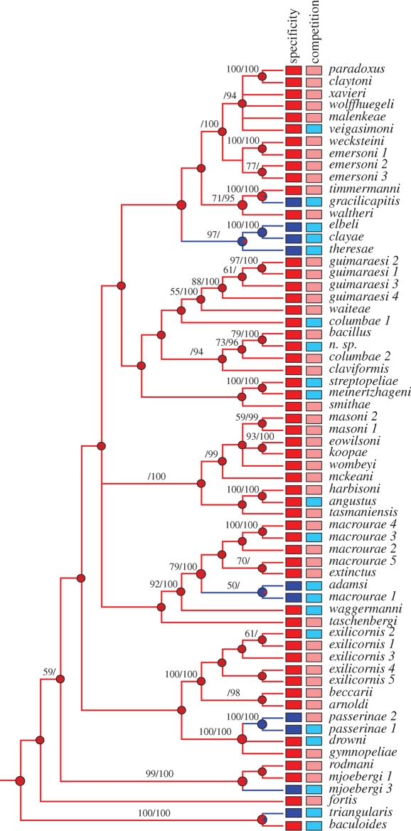 Figure 1.