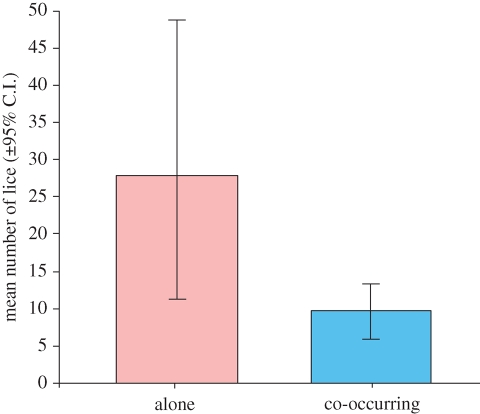 Figure 2.