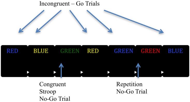 FIGURE 1