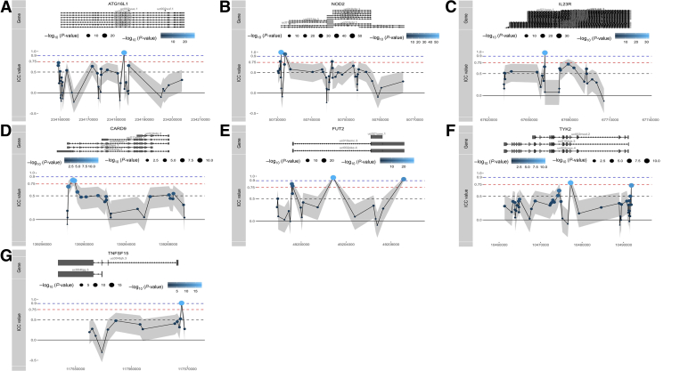 Figure 10