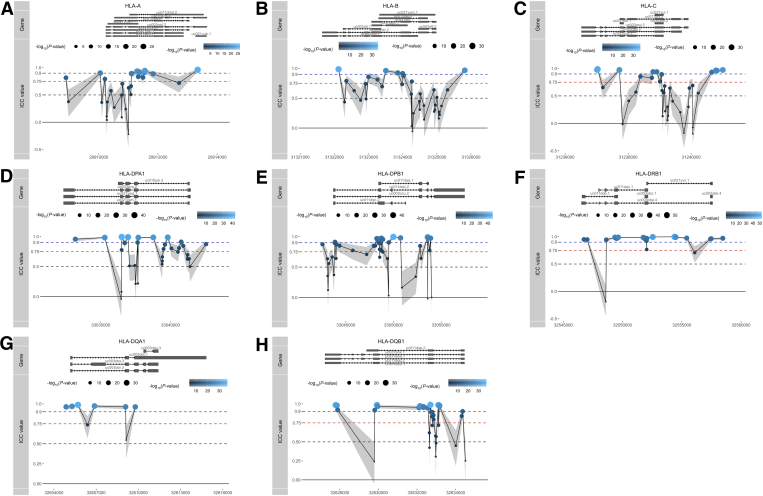 Figure 11