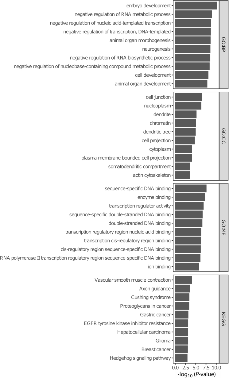 Figure 3