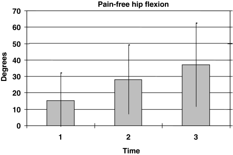 Fig. 4